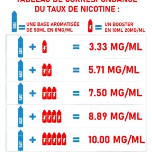 Flacon-pret-a-l-emloi-booster-shake-n-vape-taux-nicotine-grand-format-dosage-proportion