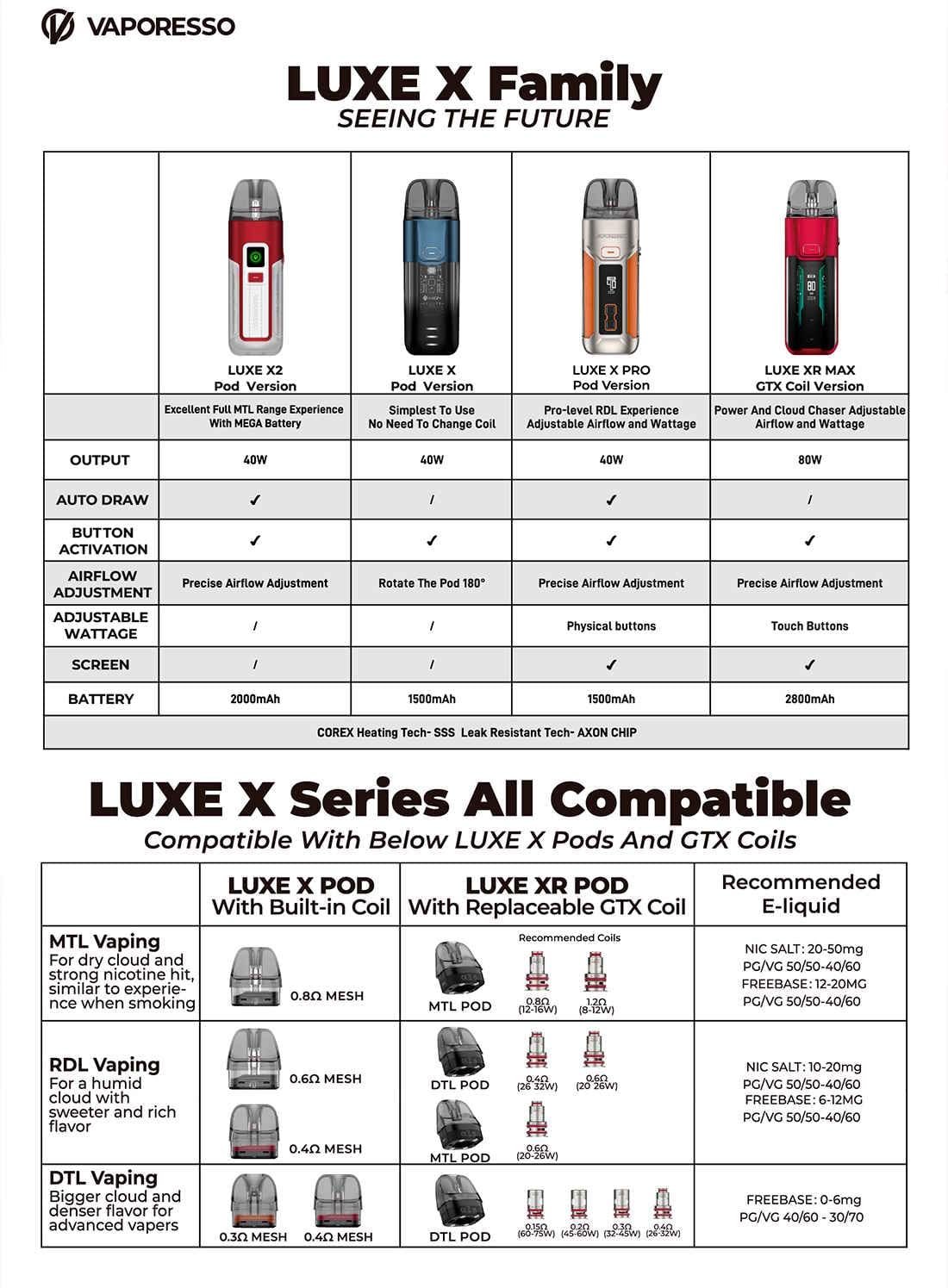 vaporesso cartouche compatibilité pod