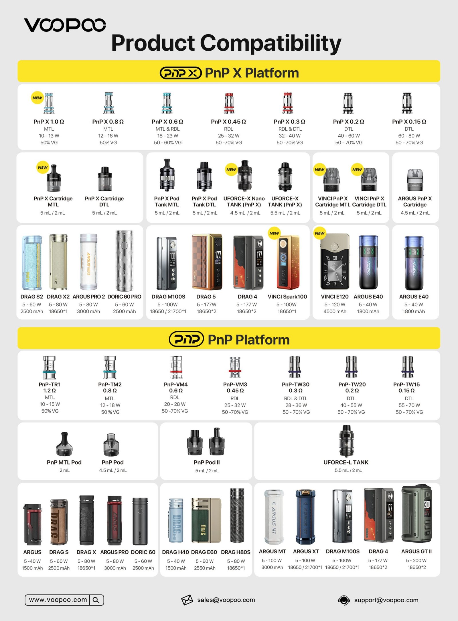 voopoo resistance pnp tableau compatibilité