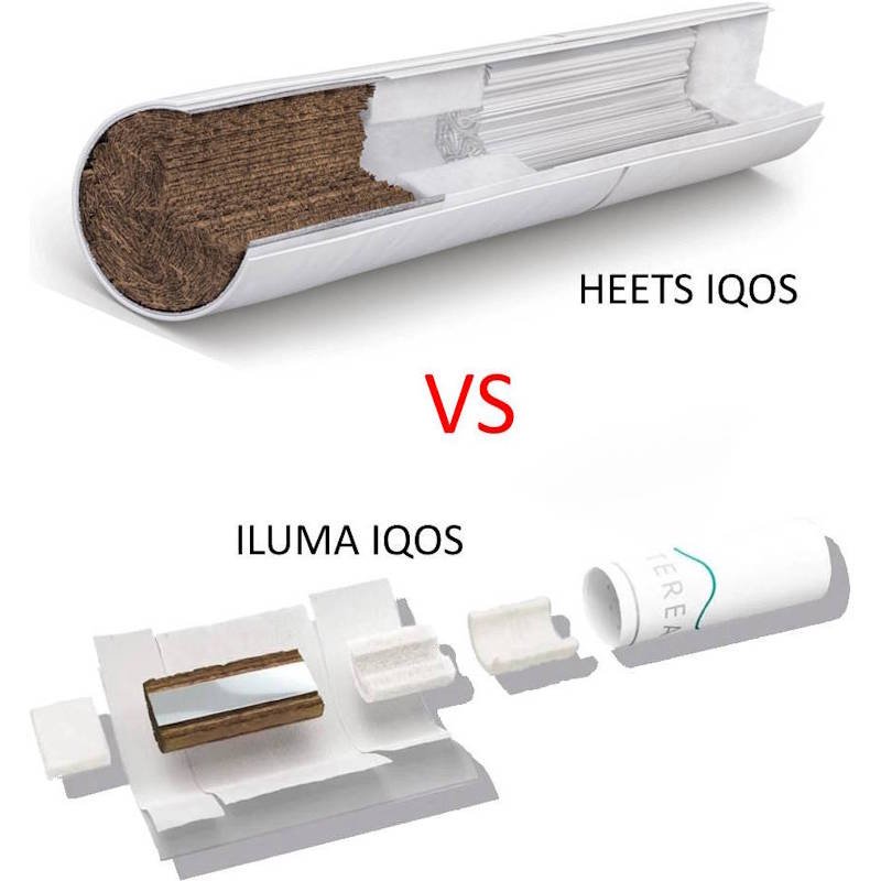 Comparatif des Sticks HEETS et TEREA IQOS avec leurs alternatives compatibles - SmokingBox Comparatif des Sticks HEETS et TEREA IQOS avec leurs alternatives compatibles - SmokingBox