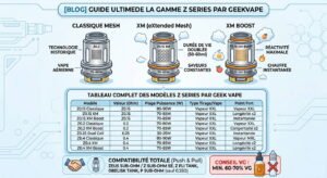 Resistances-GeekVape-Z-Series-Le-Guide-Ultime-de-la-Gamme-Modeles-Ohms-Compatibilite