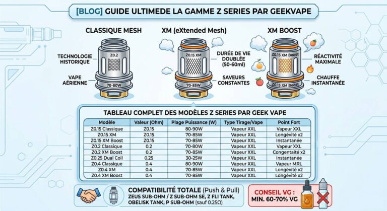 Resistances-GeekVape-Z-Series-Le-Guide-Ultime-de-la-Gamme-Modeles-Ohms-Compatibilite
