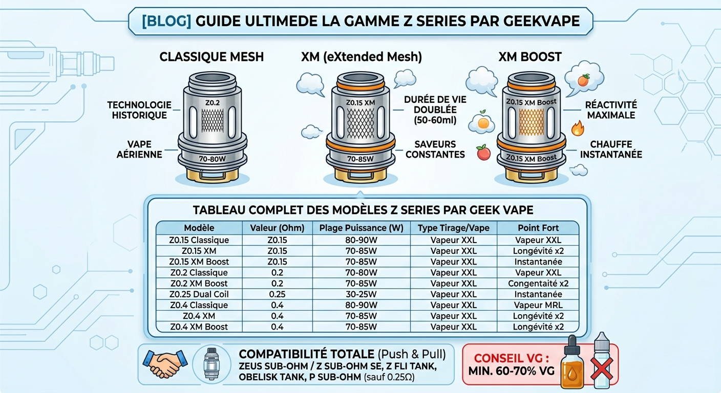 Résistances GeekVape Z Series : Le Guide Ultime de la Gamme (Modèles, Ohms & Compatibilité) 1 Resistances-GeekVape-Z-Series-Le-Guide-Ultime-de-la-Gamme-Modeles-Ohms-Compatibilite