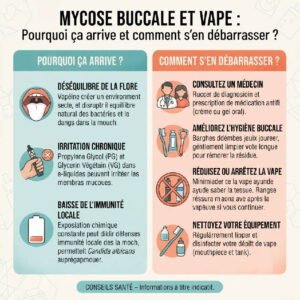 Mycose-buccale-et-Vape-Pourquoi-et-comment-en-debarrasser
